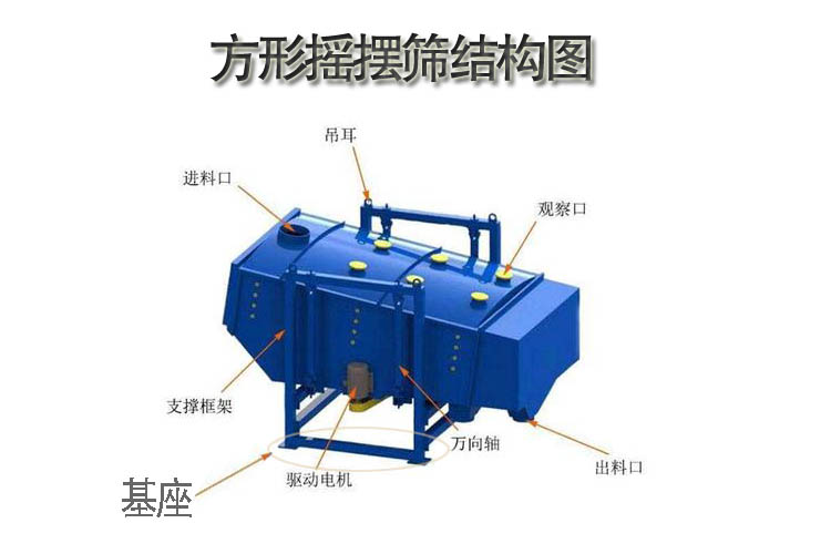 方形摇摆筛结构图-基座