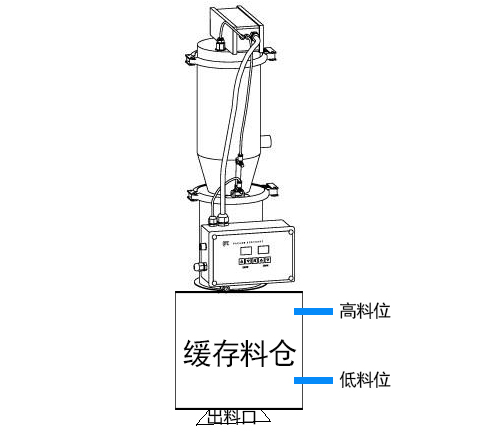 单真空上料机缓存